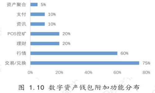 IM钱包社区登录失败解决方法