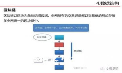 探索imToken BTC找零地址使用方法，保障您的数字资产安全