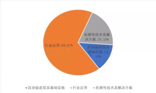im2.0 助记词类型：如何选择最安全的im2.0助记词