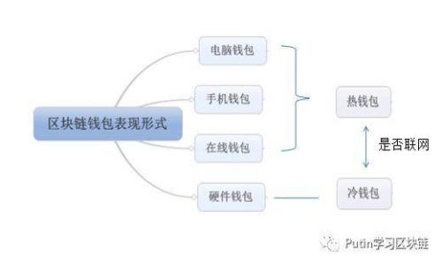 im钱包是传销吗?