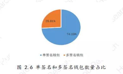 IM钱包兑换限制及其影响——详解