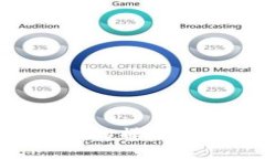 了解im2.0钱包的操作界面及使用技巧