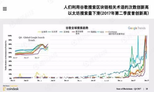 加密货币的优势与前景展望