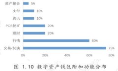 如何解决imtoken钱包打包失败6问题