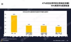IM钱包投资机构：如何选择最佳投资机构
