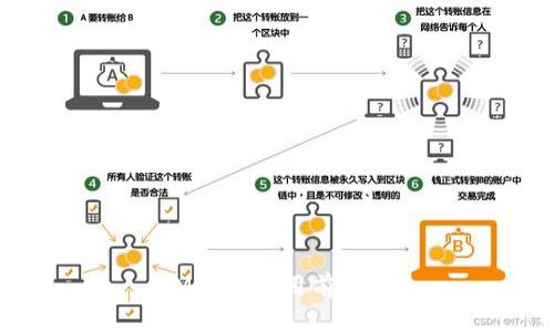 IM钱包使用前协议