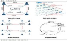 如何解决IM钱包矿工费没有的问题