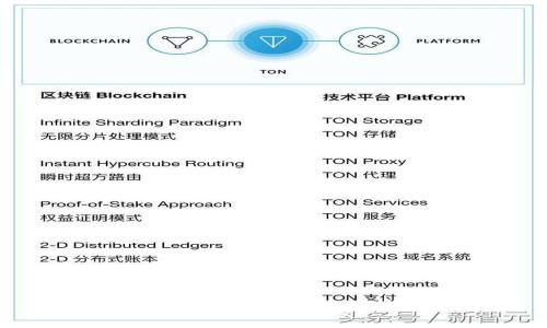 如何取消imToken观察钱包？