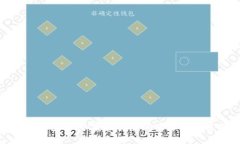 imToken钱包质押：安全可靠的去中心化质押方式