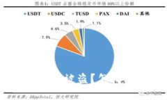 为什么im2.0钱包被盗？怎样防止钱包被盗？