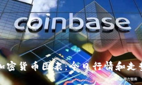 全球加密货币图表：今日行情和走势分析