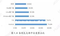 ＂tokenim＂ 这个名称的具体用途通常取决于上下文