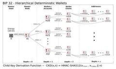 Tokenim风险测评通关攻略：全面提升你的投资安全