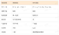 比特币钱包能用私钥登录吗？深入探讨私钥的安