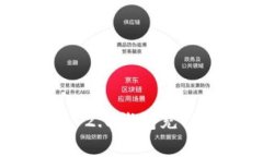 如何使用银行卡为Tokenim 2.0钱包充值？详细指南与
