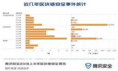 如何在iOS设备上下载和使用Tokenim 2.0钱包：完整指