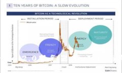 破解Tokenim 2.0服务器：全面指南与最佳实践