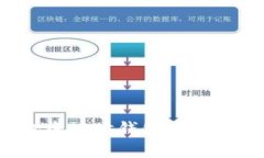 如何安全地将Plus钱包中的比特币转出？