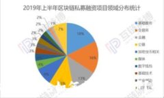   没有比特币钱包如何充值比特币？全面指南