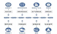 要添加USDT提币钱包，以下是一个详细的指导，包