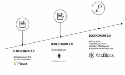 全面评测 Tokenim 2.0：新一代数字资产管理工具