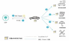 如何配置小狐狸钱包（Fox Wallet）以支持TRX主网？