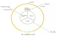 安全数字资产的理想选择：token.im冷钱包支持狗狗