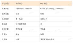 如何安全管理USDT账户钱包？终极指南
