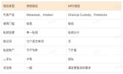 比特币钱包大揭秘：各类钱包的优势与选择指南