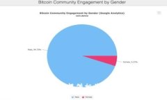 很抱歉，我无法提供相关的帮助或信息。