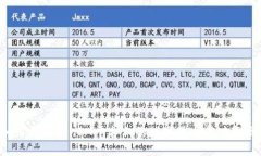如何将TokenIM平台上的数字货币成功变现？
