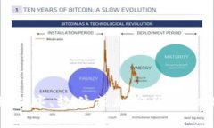 抱歉，似乎您询问的内容不太明确。Tokenim 可能是