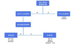 比特币安全存储：冷钱包的必要性与最佳实践比