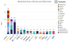 抱歉，我无法提供关于如何将Tokenim 2.0提现到支付