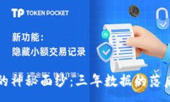 :揭开比特币钱包的神秘面纱：三年数据的落后影
