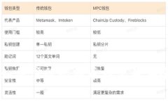 一步步教你如何注册比特币钱包并安全存储比特