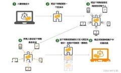目前并没有关于 ＂tokenim 2.0＂ 源码公开的最新信