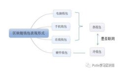 Tokenim 2.0 钱包空投币交易指南：一步步教你如何