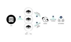 全面解读Tokenim 2.0 安卓版1.3：数字资产管理新体