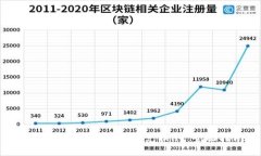 火币钱包如何用USDT兑换HT：全面指南