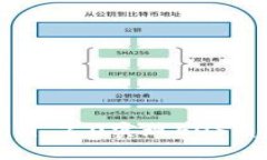 : 如何通过Tokenim 2.0实现EOS质押，获取丰厚收益！