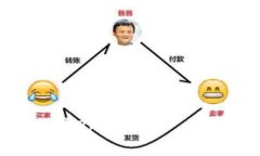 突破传统融资界限：Tokenim 2.0 众筹平台的崛起与