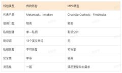 关于 Tokenim 客服的具体上班时间，一般来说，这