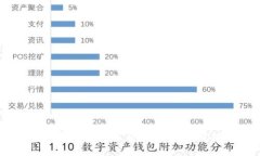 解决苹果版货币钱包中TRX不显示的问题，轻松找