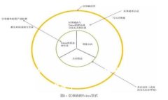 在创建USDT（泰达币）钱包时，有几个关键的步骤