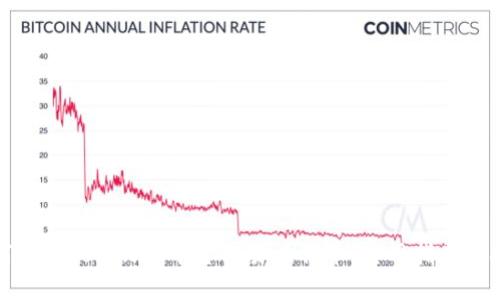 如何通过Tokenim平台交易比特币：实用指南与技巧