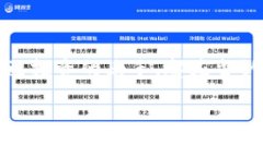   如何选择比特币钱包，保