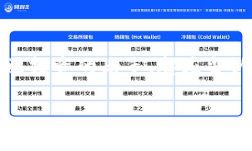   如何选择比特币钱包，保护你的数字资产安全 / 
 guanjianci 比特币钱包,数字资产,安全 /guanjianci 

引言
在当今数字货币迅速发展的时代，比特币作为最具影响力的加密货币，吸引了无数投资者和爱好者。然而，随着其价值的飙升，如何妥善保管和使用比特币也成为了一个亟待解决的问题。选择合适的比特币钱包不仅能保证资产的安全，还影响着你使用数字货币的便捷性。在这篇文章中，我将分享我的经验和观点，帮助你选择适合自己的比特币钱包。

比特币钱包的种类
首先，我们来了解一下不同类型的比特币钱包。比特币钱包主要分为三类：热钱包、冷钱包和硬件钱包。热钱包是与互联网连接的数字钱包，方便快捷，适合频繁交易；冷钱包则是离线存储的数字钱包，安全性较高，适合长期保存；而硬件钱包则是专门为存储加密货币而设计的设备，安全性和易用性兼具。

记得我第一次接触比特币的时候，选择了一个热钱包。因为当时对比特币的理解还不够深入，觉得只要能随时随地进行交易就好。然而，随着时间的推移，我意识到安全性的重要性，才开始认真研究冷钱包和硬件钱包的使用。这也让我想起了小时候刚学习骑自行车时，虽然总是想要快速骑出门，但总是不小心摔倒。后来我明白了安全的重要性，开始认真学习如何保持平衡。

热钱包：便捷但需谨慎
热钱包的最大优点在于其便捷性，比如手机应用或网页钱包，可以随时随地进行交易，适合日常消费使用。但是，由于其始终与互联网连接，面临较高的安全风险，容易受到黑客攻击。因此，在使用热钱包时，要时刻保持警惕，不要存放过多的比特币。

我有个朋友就是热钱包的忠实用户，曾多次因频繁交易而感到痛快淋漓，但有一天他的热钱包遭遇了黑客攻击，损失惨重。这次经历让他深刻体会到安全问题的重要性，现在他的比特币大部分都存放在冷钱包中，用热钱包进行小额交易。

冷钱包：安全第一
冷钱包由于与互联网断开连接，能有效防止黑客攻击。常见的冷钱包有纸钱包和软件钱包。纸钱包是将私钥和公钥打印在纸上，保存安全；而软件冷钱包则是专门设计的离线程序。对于长期持有比特币，冷钱包无疑是最理想的选择。

记得我在学习如何制作纸钱包时，花了不少时间研究相关资料，有点像我小时候学习手工艺，每一步都必须仔细小心，不能马虎。最终，我成功制作出纸钱包，并将其中的一部分比特币转入其中。那种成就感至今令我难以忘怀。如今看到纸钱包在我的桌子上，心里不禁涌起一种安全感，就像小时候有家人在身边一样。

硬件钱包：最佳选择？
硬件钱包是近年来备受推崇的比特币存储方式，它将私钥存储在专门设计的设备中，与互联网隔离。硬件钱包不仅安全，而且使用方便，支持多种加密货币。对于比特币投资者来说，硬件钱包确实是一种非常值得考虑的选择。

我曾经试用过多款硬件钱包，最终选择了一款口碑极好的品牌，操作简单，界面友好。在我购买时还获得了一些附加指导，仿佛回到小时候，得到了老师的鼓励和支持。使用硬件钱包的感觉就像拥有了一把安全的大门，能有效保护我的数字资产。然而，也有朋友因为操作不当而导致私钥丢失，使得比特币无法找回，这让我意识到，在选择硬件钱包时，不仅要看品牌和价格，还要学习如何正确使用。

安全性与可用性的平衡
在选择比特币钱包时，安全性和可用性永远是一个平衡的问题。有人可能会更多地追求交易的便捷性，而忽视了安全；而另一些人则可能过于注重安全，反而导致使用不便。对于我来说，找到这种平衡就像是在平衡木上走路，既需要稳重，又要勇敢。

因此，我建议对比特币进行合理的分配。将大部分资产存放在冷钱包或硬件钱包中，只将少量资金存放在热钱包中，以备不时之需。有时候想想比特币的波动，就像小时候心爱的风筝，不管怎么放飞，也总有回来的时候，唯有稳稳地抓住才不会失去。

钱包选择的实用建议
在选择比特币钱包时，我总结了一些实用建议，供大家参考：
ul
    li了解社区口碑：调查钱包的用户评价和安全性，选择那些被广大用户认可的解决方案。/li
    li熟悉操作流程：不论是热钱包还是冷钱包，提前熟悉操作流程能够避免不必要的损失。/li
    li定期备份：定期备份钱包数据，尤其是冷钱包和硬件钱包，以避免意外丢失。/li
    li启用双重认证：在支持的情况下，启用双重认证来增强钱包的安全性。/li
    li保持风险意识：不断学习和关注加密货币市场动态，保持对风险的敏感度。/li
/ul

结语
选择比特币钱包是一项非常重要的决定，它能够直接影响你的数字资产安全和使用体验。通过我的亲身经历，希望能为你提供一些启发和帮助。无论你是刚刚接触比特币的新手，还是早已投资的老手，都应当认真考虑这一选择。比特币作为一种未来的经济形式，将伴随我们迎接更加多元和开放的世界。在这个过程中，保持学习、保持警惕，是保护自己资产的最佳方式。 

未来无论你如何决策，愿你在比特币的旅途中，始终保持安全、稳健，收获属于自己的财富和快乐。