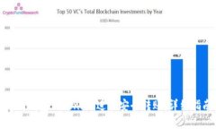 如何通过以太坊钱包Token.im进行安全转账：详细指