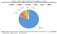 如何将Tokenim快速转移到大